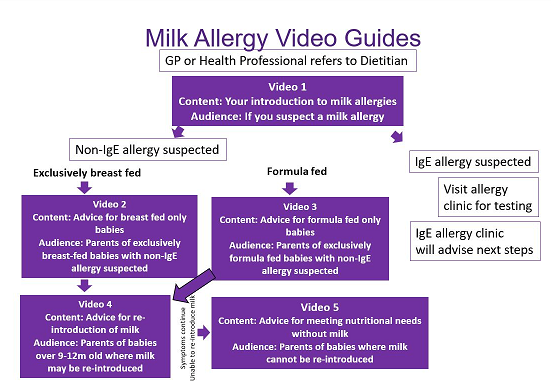 cow-s-milk-allergy-first-community-health-care